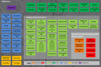 HPMS Data Model