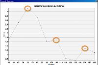 Supplementary Spatial Statistics Toolbox (ArcGIS 10.0)