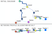 Schematics Algorithm Sample Source Code - Displaying a Network Profile