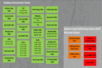 Roadway Inventory Data Model