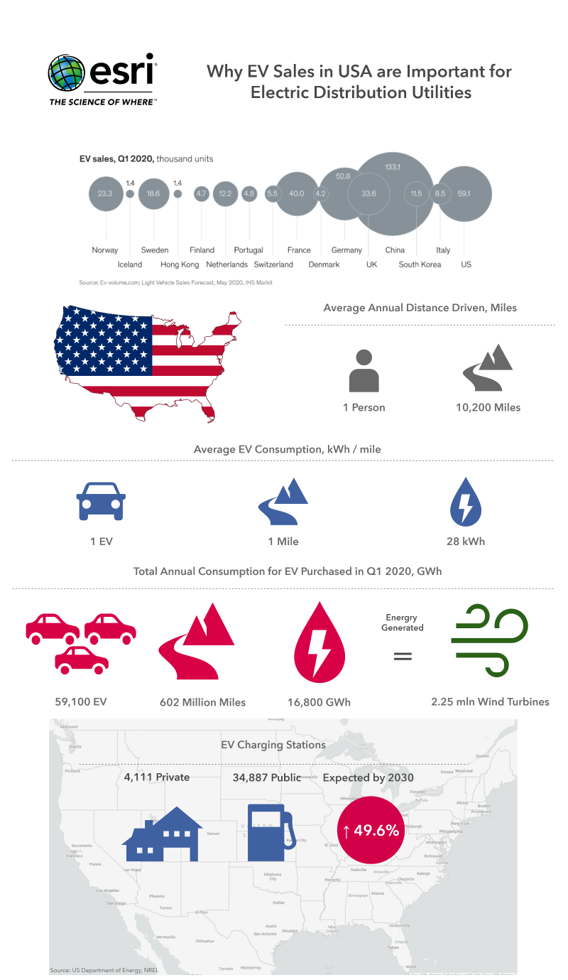 The Wondrous GIS World of EV Charging Stations