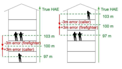 Z Axis Information Maryland 911 Site