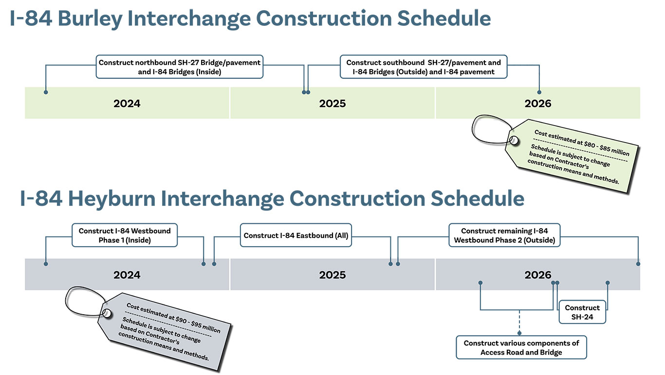 I84 Burley and Heyburn Interchanges