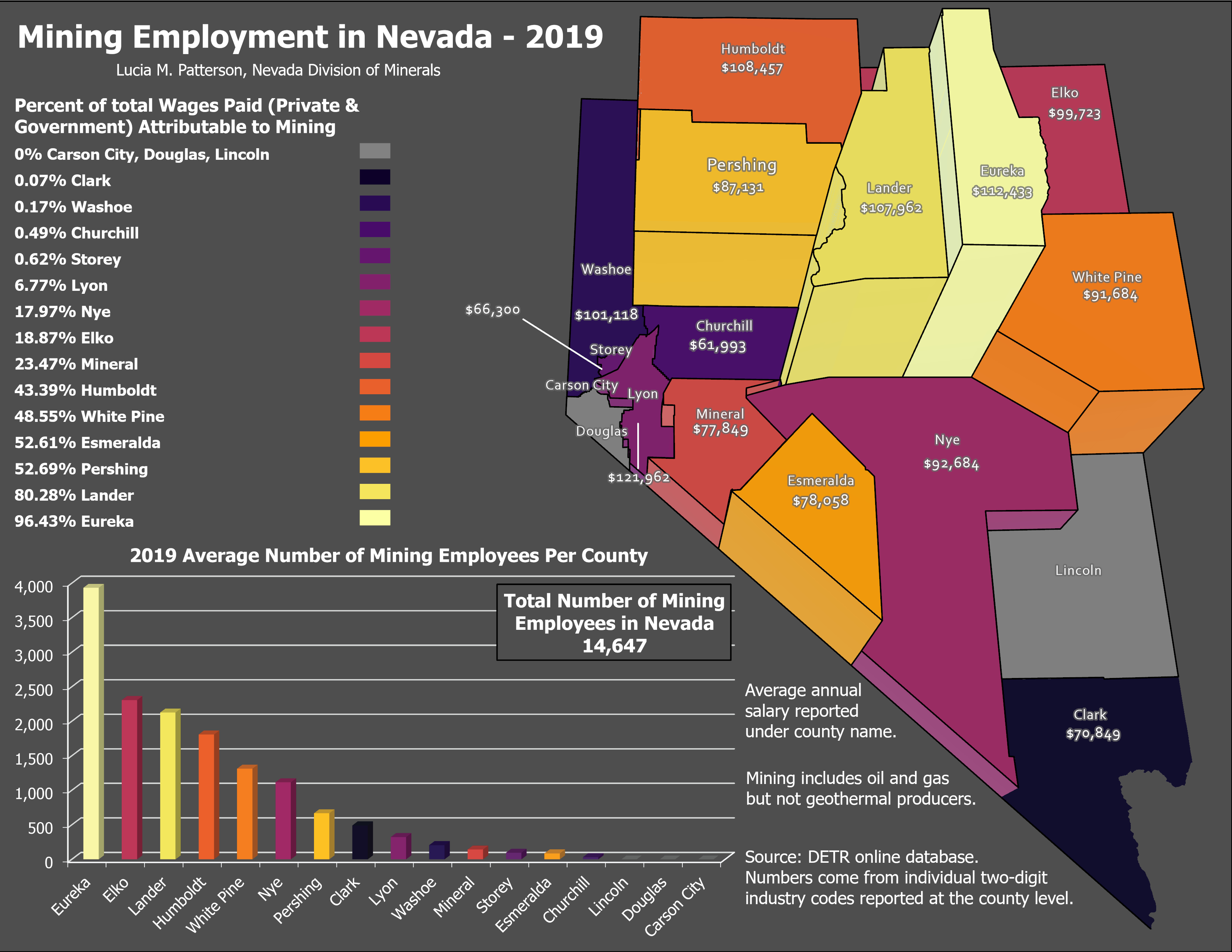 Mining In Nevada   MiningEmploymentPerCounty 