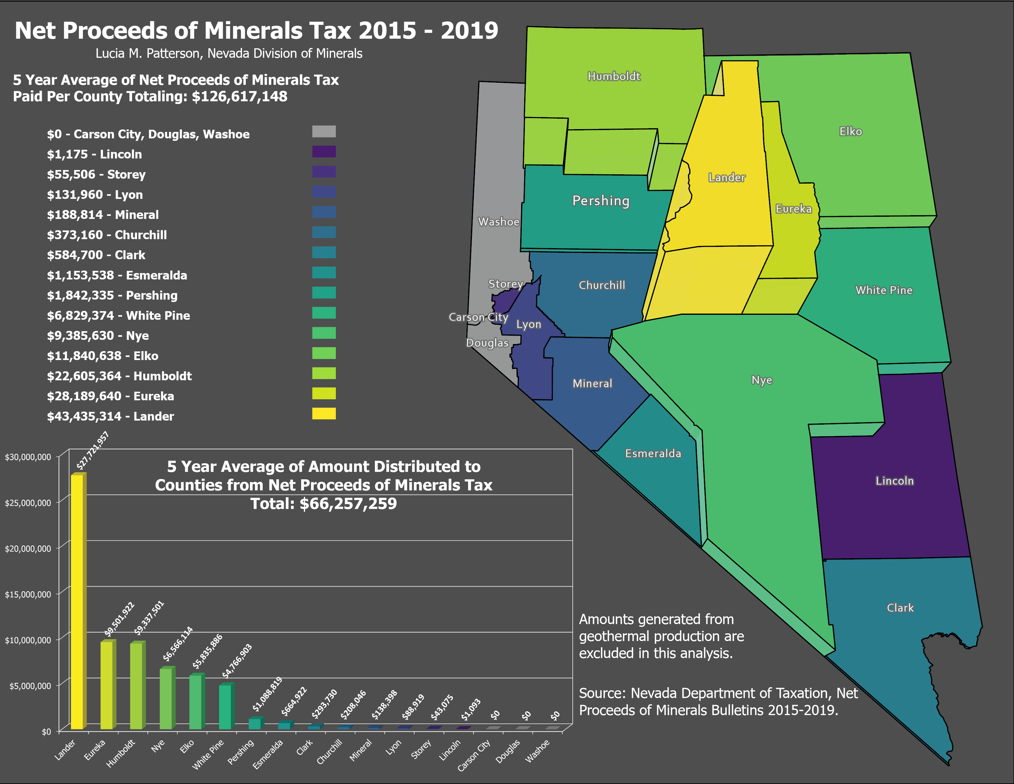 Mining In Nevada   NPMByCountyDiagram09242020 