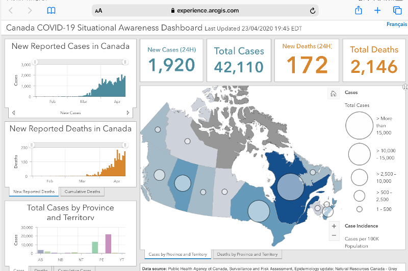 Public health agency on sale of canada