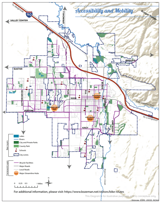 Bozeman Community Plan