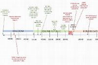 Roman Timeline Overview   Ago Downloaded 