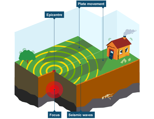 earthquake-definition-geography-the-earth-images-revimage-org