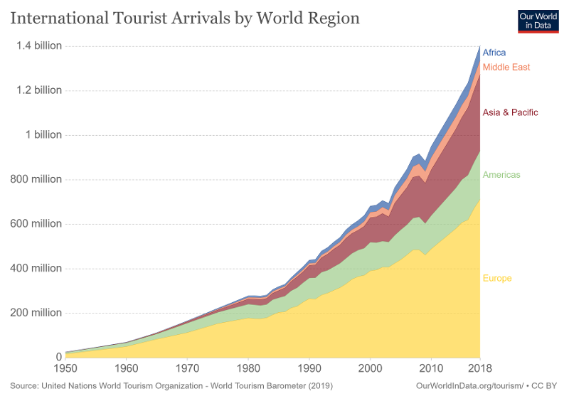 how tourism destroys local culture