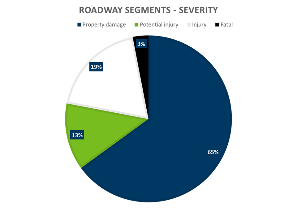 intersection-and-segment-crashes