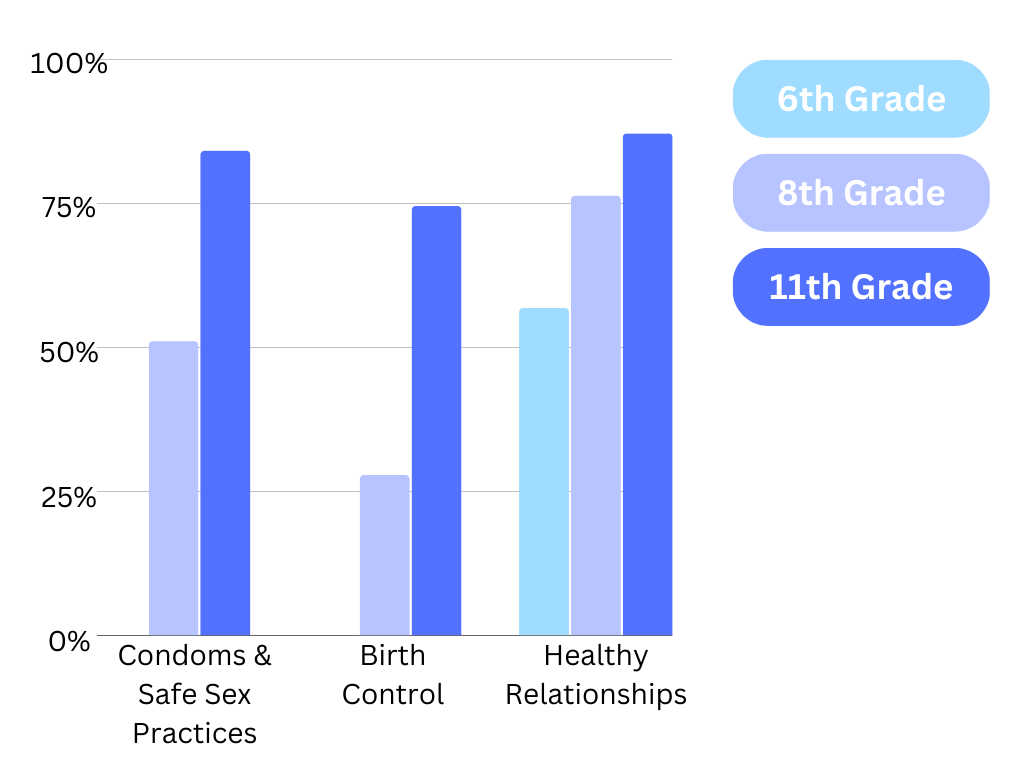 Sex Education | SV Map Experience