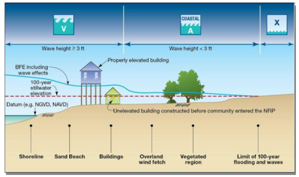 Coastal Mapping Basics