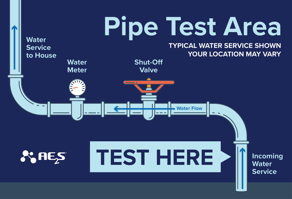 Northeast Regional Water District Lead Service Line Public Survey