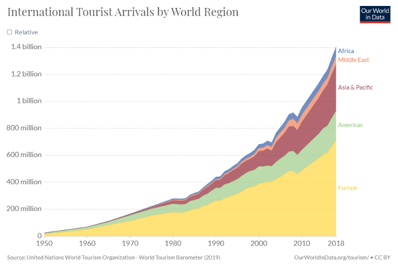 A Borderless Issue: Disease and International Relations