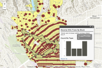 View Popup with related fields sample in sandbox