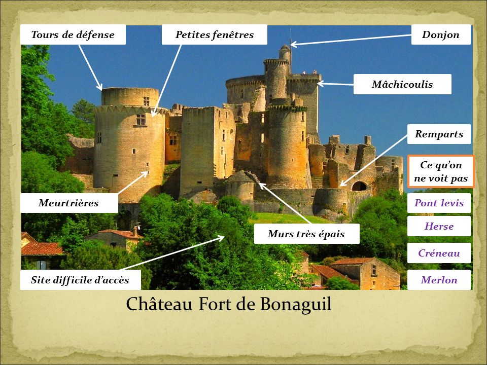 Les Chateaux De La Loire