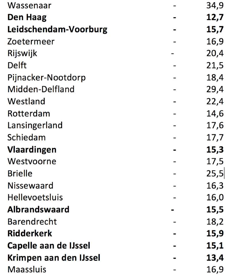 sportaccommodaties-mrdh