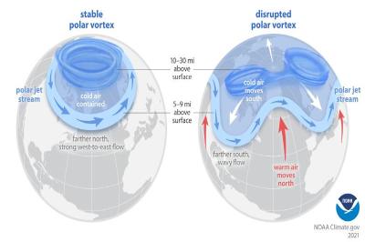 The 2021 Polar Vortex & Texas