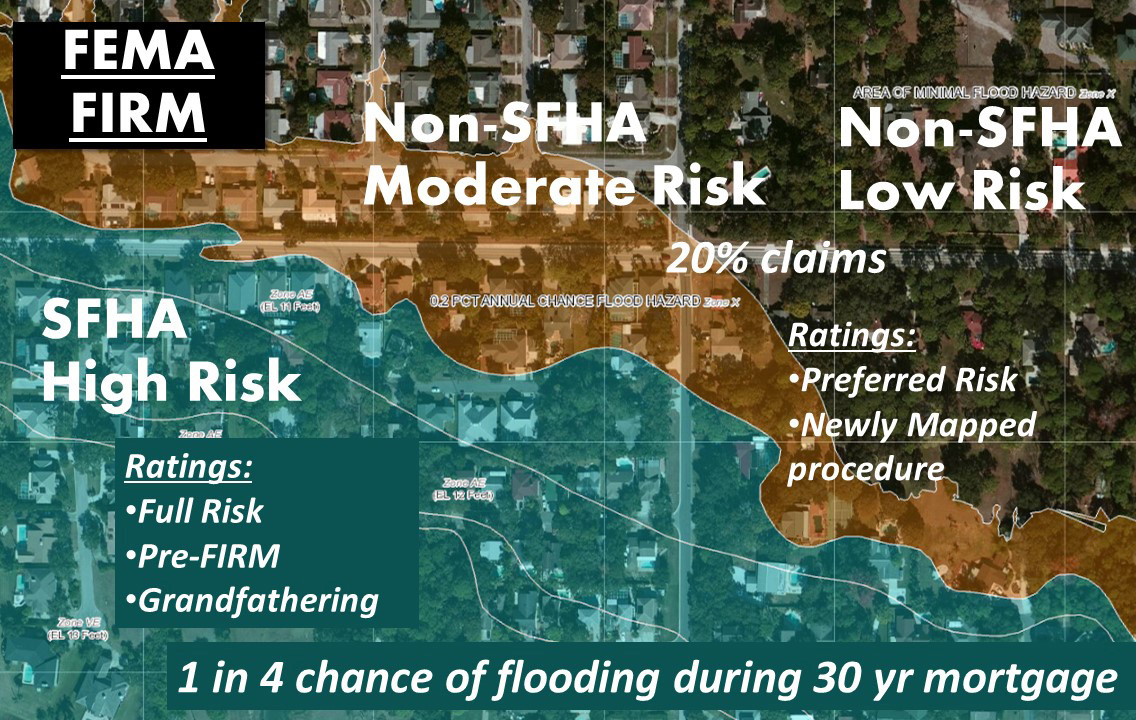 FEMA Current Flood Insurance Rate Map (FIRM)