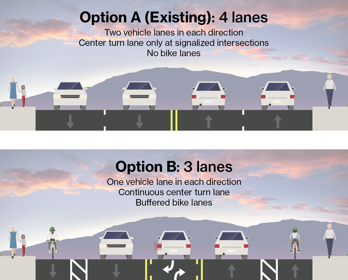 5th Street and 6th Street Complete Streets