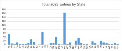 GIS Meme Competition Results 