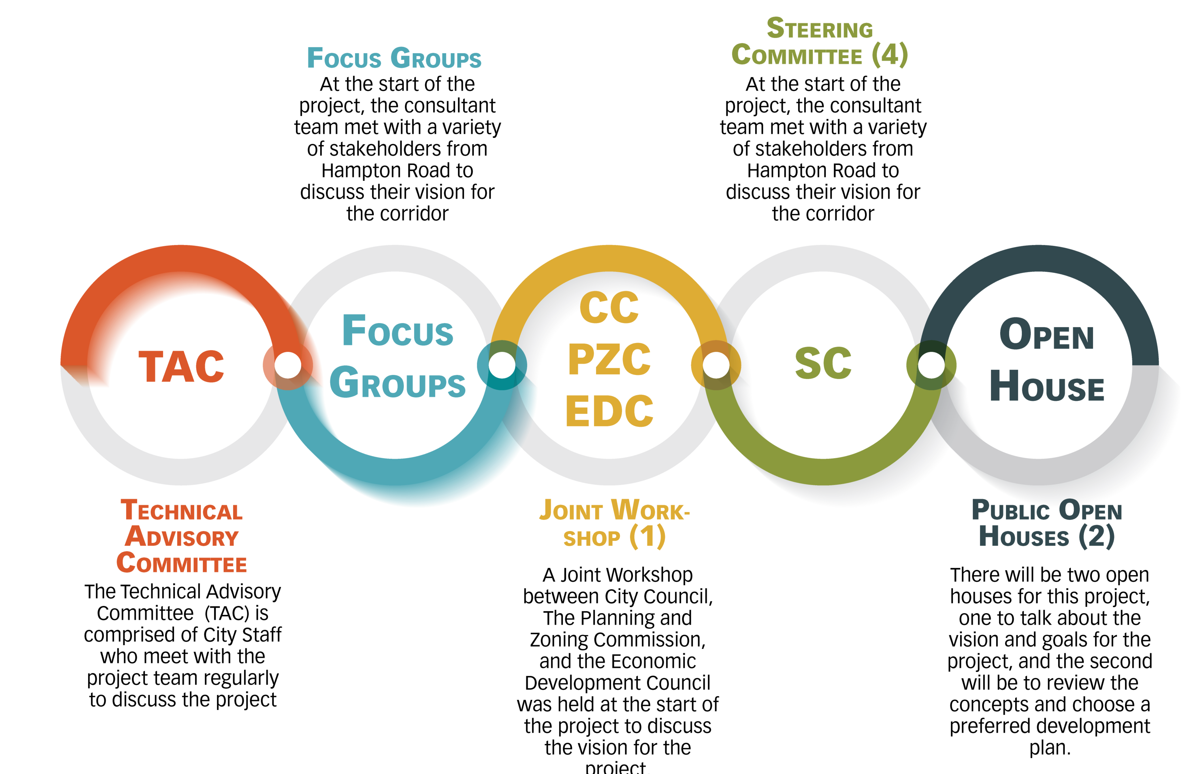 streetscape-master-plan