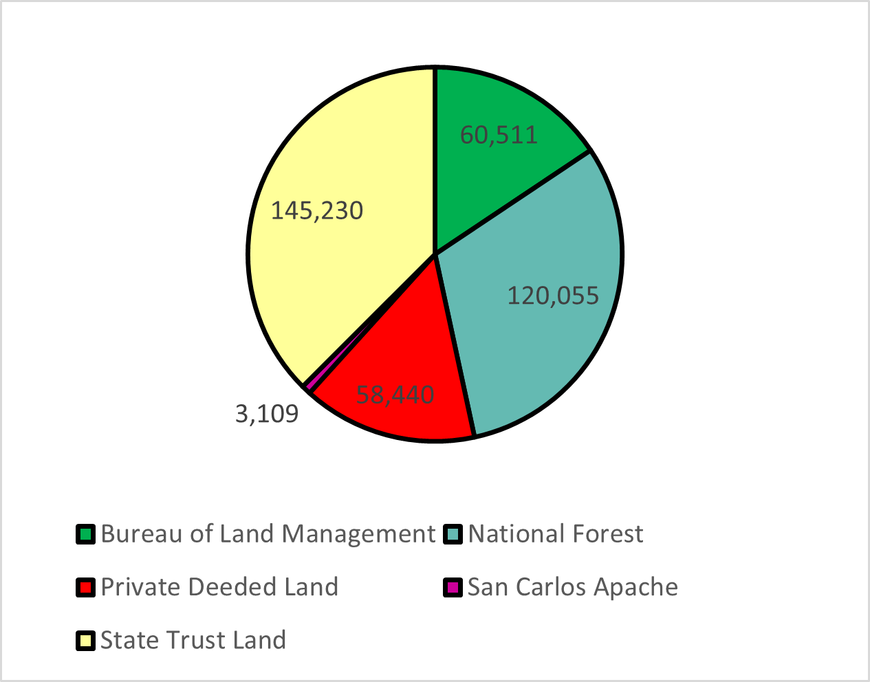 land-ownership