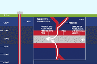 Increase Of Earthquakes In Oklahoma, Is Fracking Responsible