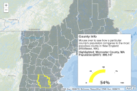 View Query statistics sample in sandbox