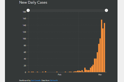 Daily New Cases Covid 19 Canada