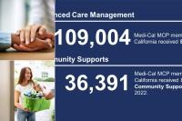 Medi-Cal Enhanced Care Management And Community Supports