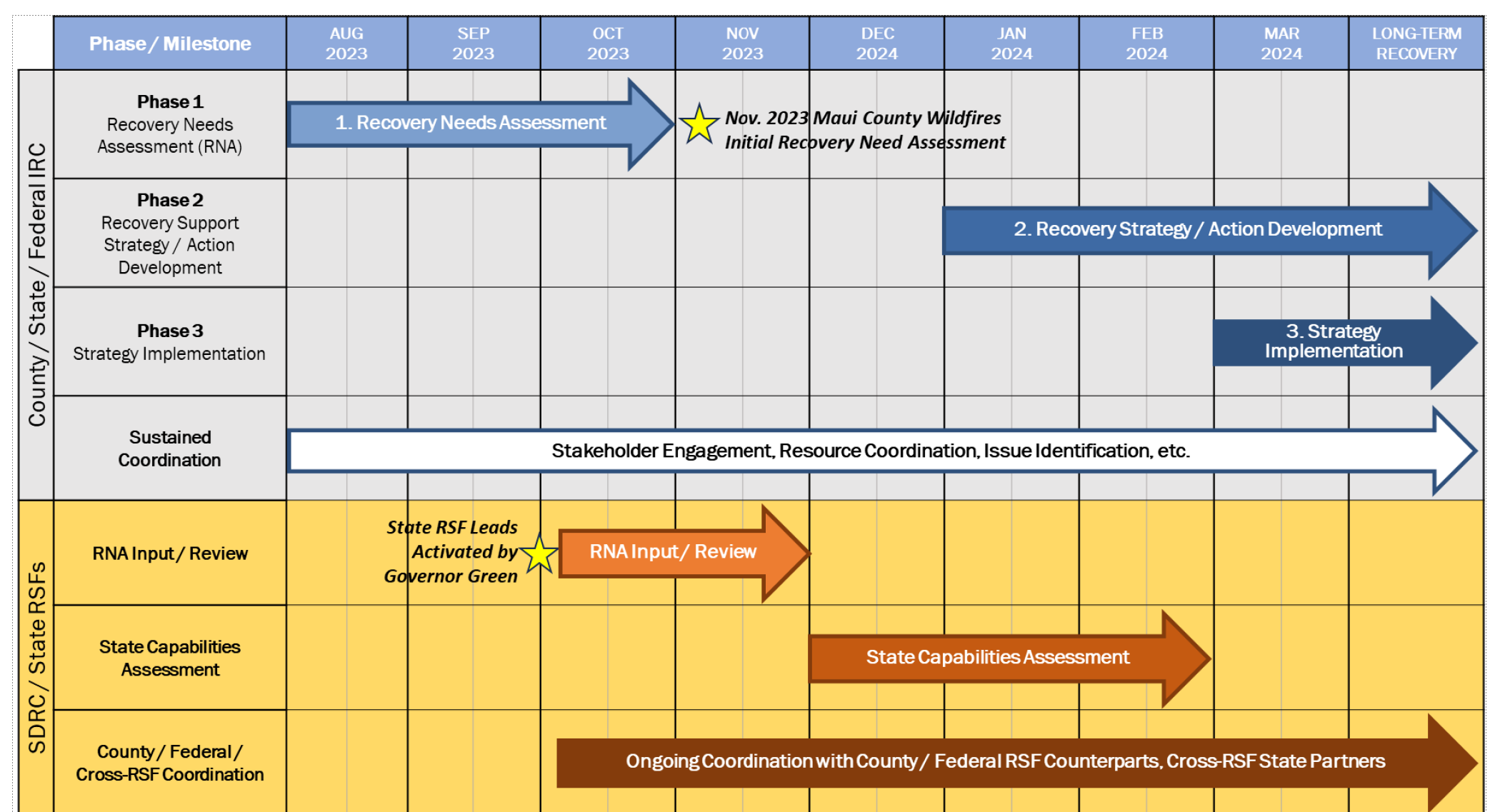 DR4724 State Capability Assessment