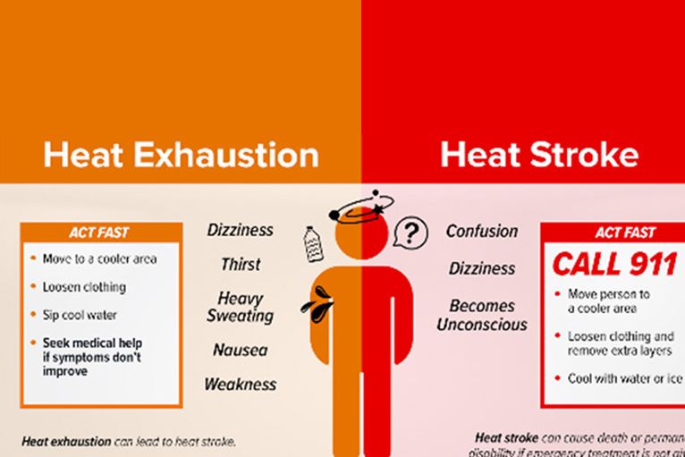 Heat.Gov National Integrated Heat Health Information System (NIHHIS)