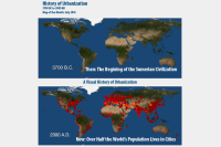 2016 07: History Of Urbanization