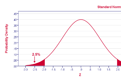 Inferential Statistics