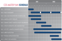 Airport Master Plan FAQs