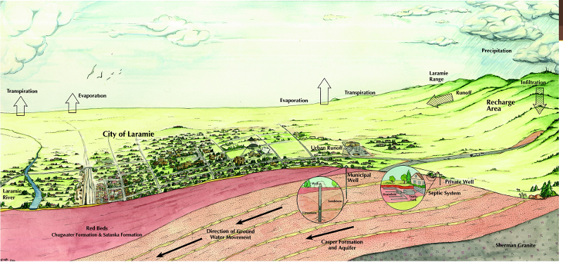 Depth Of The Confining Layer For The Casper Aquifer 7015