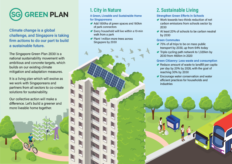 What is the Singapore Green Plan 2030?