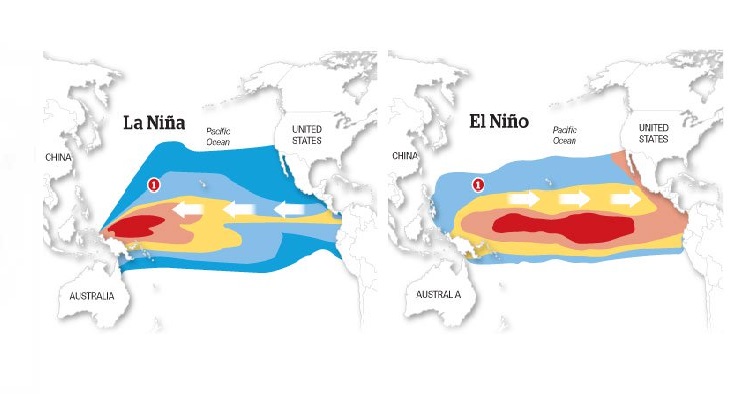 What Is La Nino And La Nina