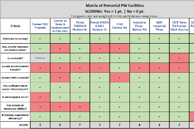 Hudson Public Works Facility Overview