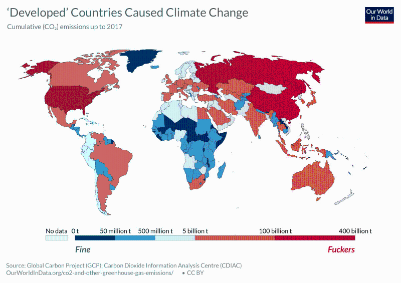 Climate Change on Vulnerable Populations