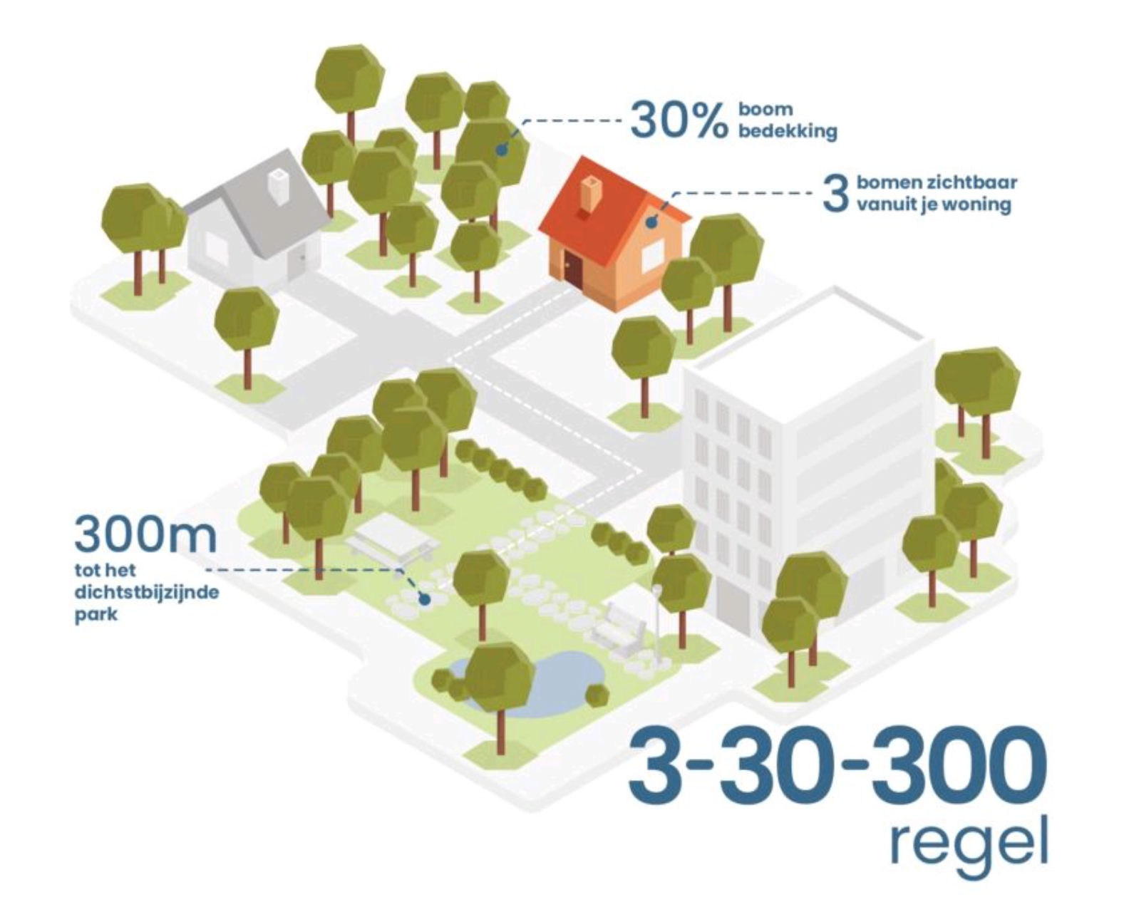 Voorbeeld Datasamenwerking Klimaatadaptatie