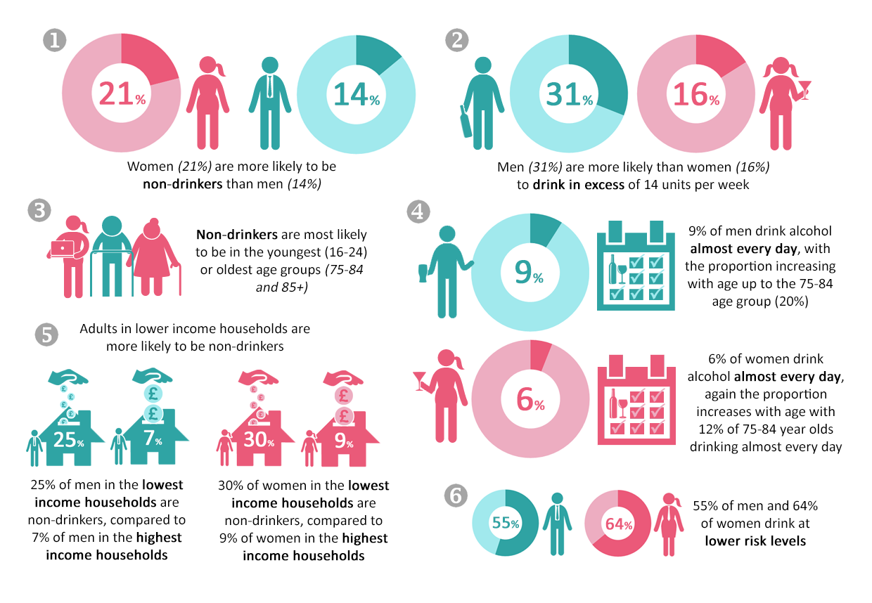 drinking age in england