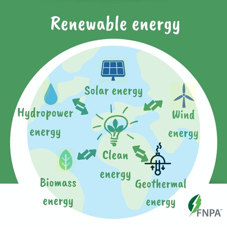 Education and Clean Energy in California