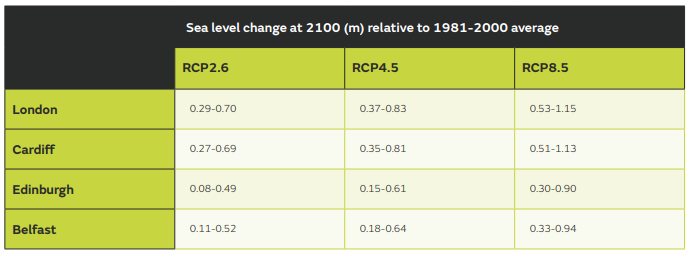 Climate Change In East Devon