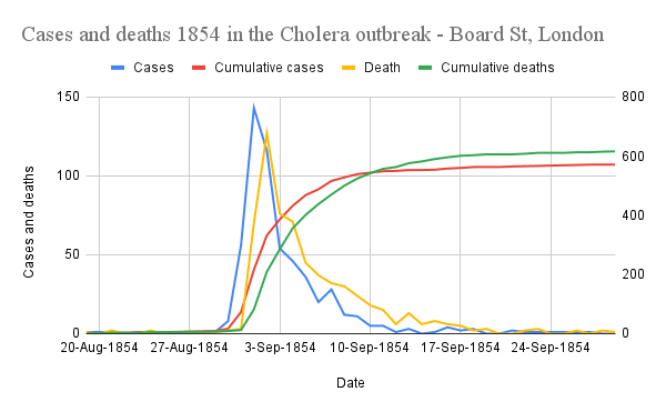 London Cholera Outbreak 1854 