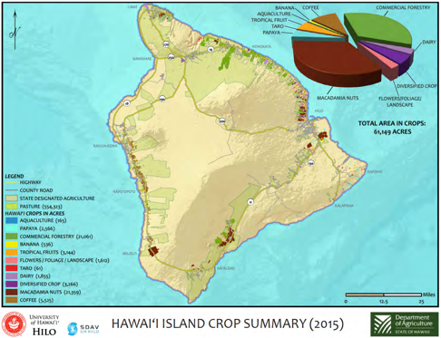 LFP 02 - Labor & Land Resources