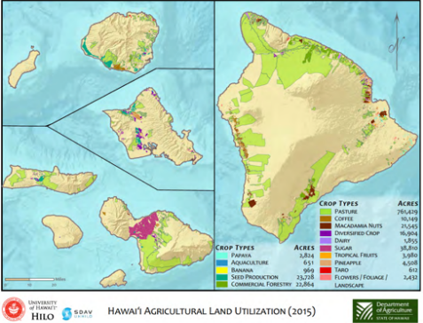 LFP 02 - Labor & Land Resources