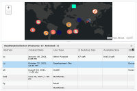 View FeatureTable - Formatting sample in sandbox